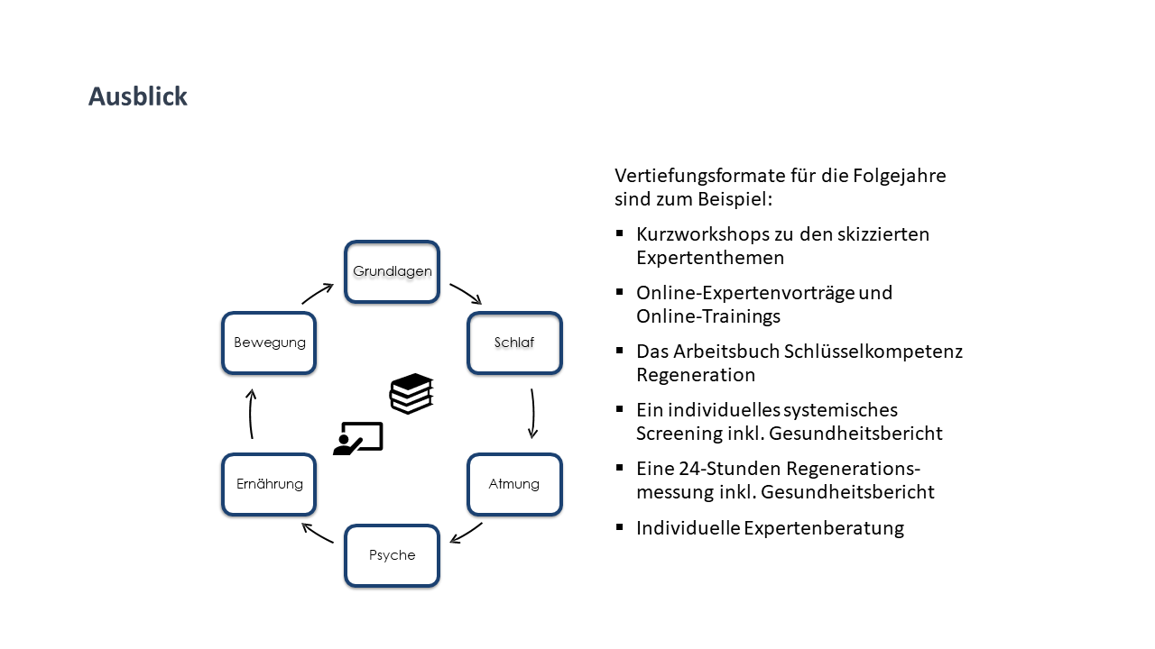 bgm mit system schlüsselkompetenzen für profis (10)