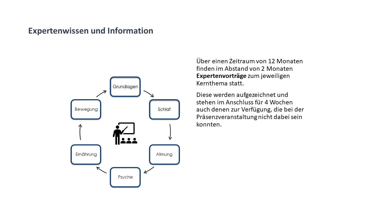 bgm mit system schlüsselkompetenzen für profis (5)
