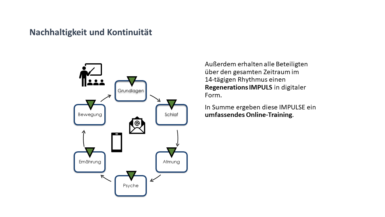 bgm mit system schlüsselkompetenzen für profis (6)