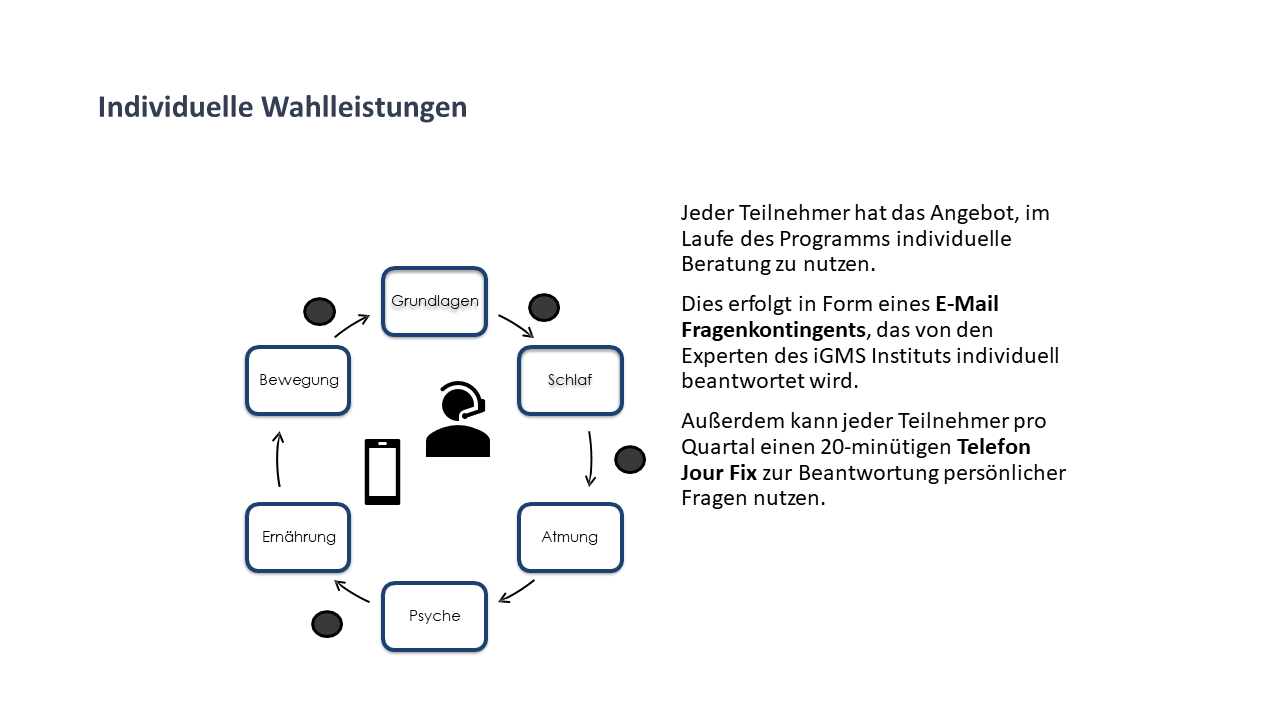 bgm mit system schlüsselkompetenzen für profis (7)
