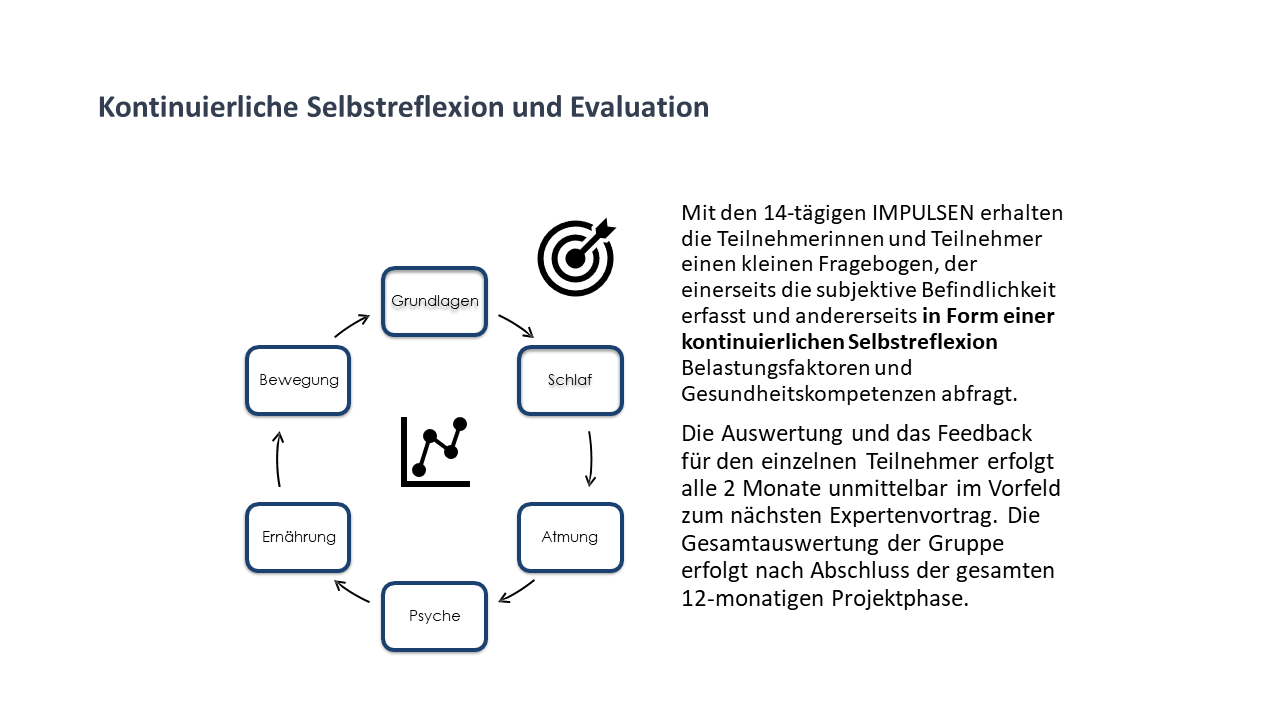 bgm mit system schlüsselkompetenzen für profis (8)